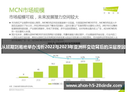 从延期到易地举办浅析2022与2023年亚洲杯变动背后的深层原因