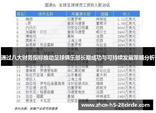 通过八大财务指标推动足球俱乐部长期成功与可持续发展策略分析