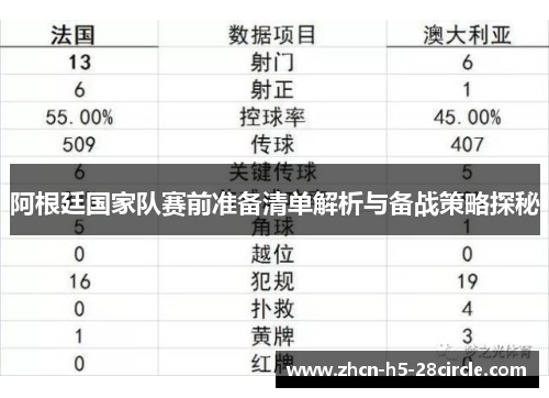 阿根廷国家队赛前准备清单解析与备战策略探秘
