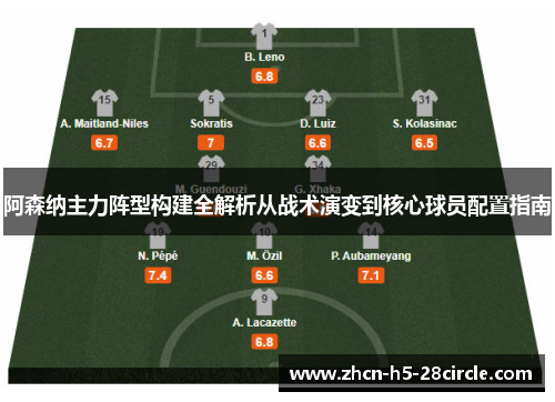 阿森纳主力阵型构建全解析从战术演变到核心球员配置指南