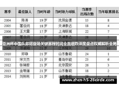 亚洲杯中国队即将登场关键赛程时间全面细致深度盘点权威解析全局