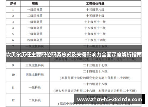 坎贝尔历任主要职位职务总览及关键影响力全面深度解析指南