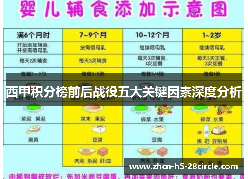 西甲积分榜前后战役五大关键因素深度分析