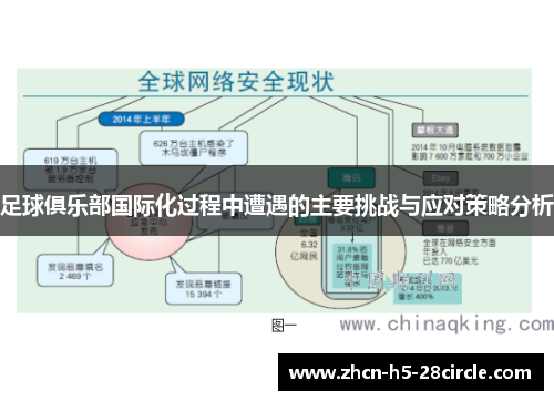足球俱乐部国际化过程中遭遇的主要挑战与应对策略分析