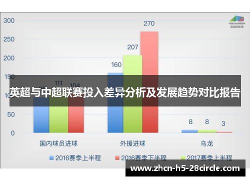 英超与中超联赛投入差异分析及发展趋势对比报告