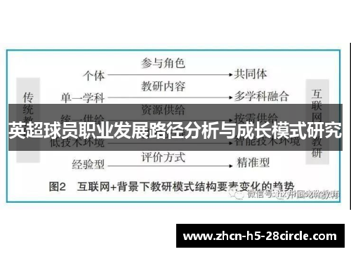 英超球员职业发展路径分析与成长模式研究