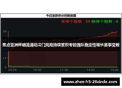 焦点亚洲杯暗流涌动冷门风险持续累积考验强队稳定性增长赛事变数