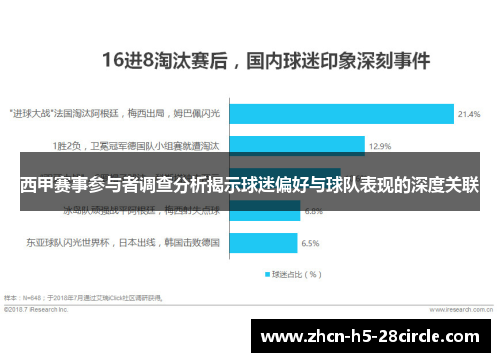 西甲赛事参与者调查分析揭示球迷偏好与球队表现的深度关联 西甲赛事参与者调查分析揭示球迷偏好与球队表现的深度关联