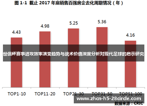 世俱杯赛事进攻效率演变趋势与战术价值深度分析对现代足球的启示研究